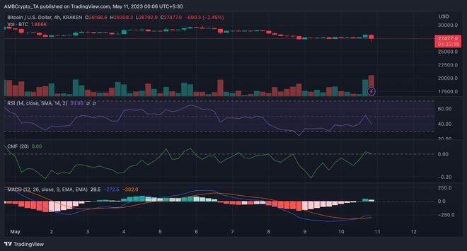 比特币（BTC）能否承受STH与市场恐慌交火的痛苦