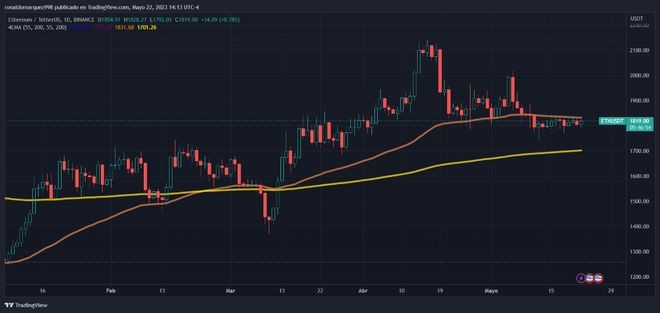 以太坊（ETH）信标链以77亿美元的流入打破记录