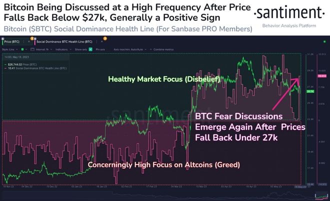 BTC看涨指标呈绿色闪烁比特币即将走高吗？