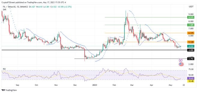 Filecoin在证券交易委员会挑战具有弹性预计飙升40%