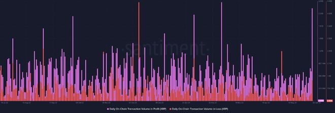 Pro-XRP律师：Ripple输掉SEC诉讼可能是因祸得福