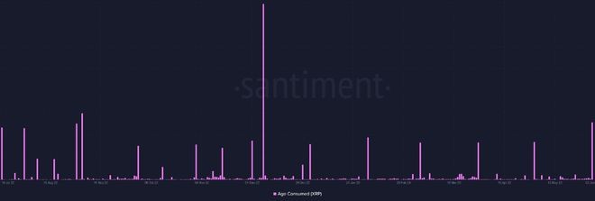 Pro-XRP律师：Ripple输掉SEC诉讼可能是因祸得福