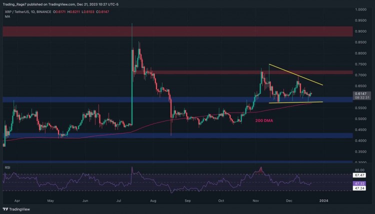 XRP整合后会爆炸吗