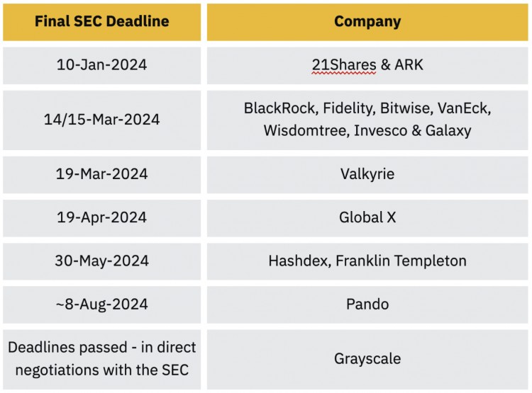 币安研究院2024年加密货币的主要趋势