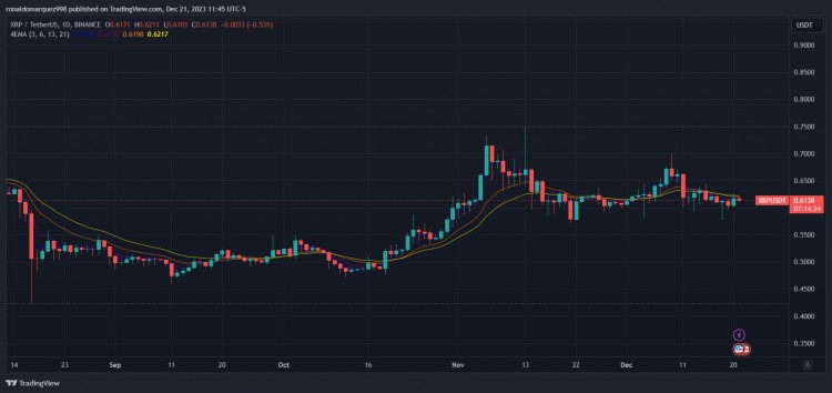 RIPPLE首席技术官预测可能塑造2024年加密货币格局的五种催化剂