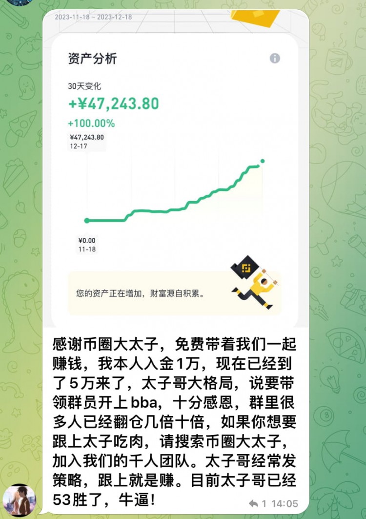 Rethinking the Rise in SOL: A Focus on Promotion and Marketing