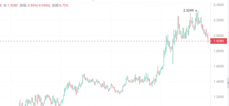 THEREWASAWASHOUTBEFOREBITCOINSBULLISHTRENDTHESECRYPTOCURRENCIESHAVE100FOLDPOTENTIALINTHEBULLMARKET