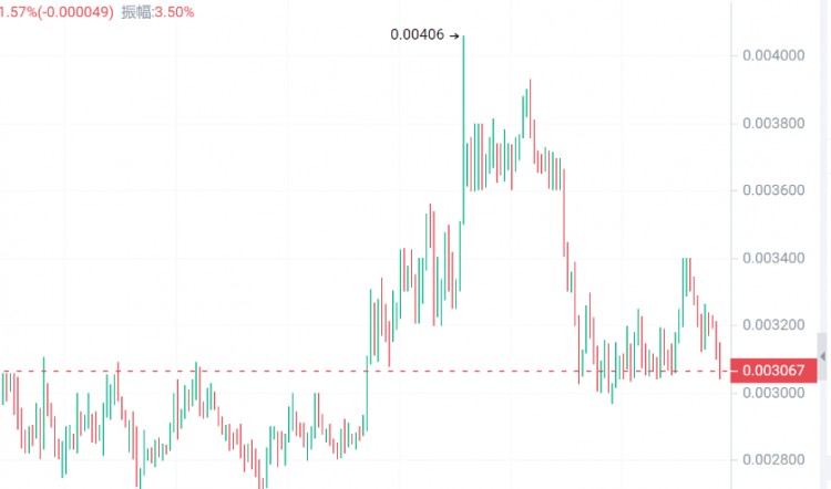 THEREWASAWASHOUTBEFOREBITCOINSBULLISHTRENDTHESECRYPTOCURRENCIESHAVE100FOLDPOTENTIALINTHEBULLMARKET