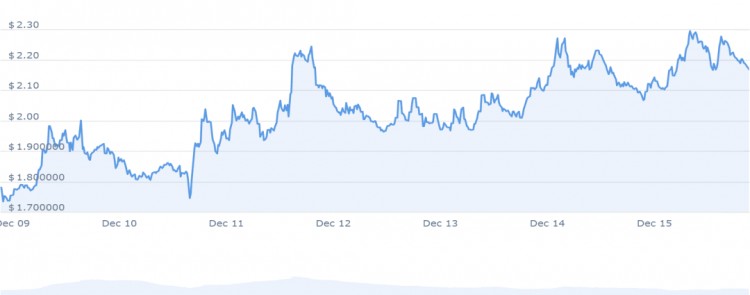 THEREWASAWASHOUTBEFOREBITCOINSBULLISHTRENDTHESECRYPTOCURRENCIESHAVE100FOLDPOTENTIALINTHEBULLMARKET