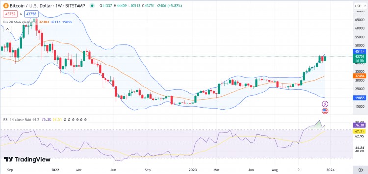 每周分析BTCNEARSTXOPSEI