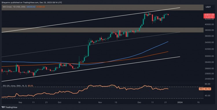 BTC 是否有恶性回调跌破 4 万美元的危险？（BTC价格分析）