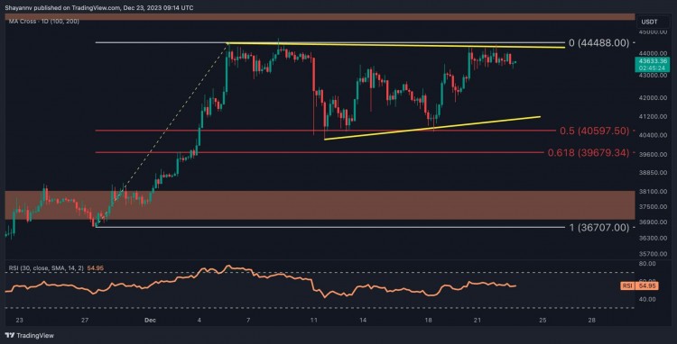 BTC是否有恶性回调跌破4万美元的危险BTC价格分析