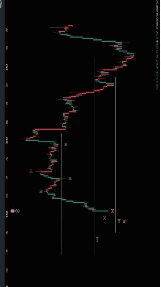 Solana Shorts 还会继续被压垮多久？SOL 价格下一步可能走向何方