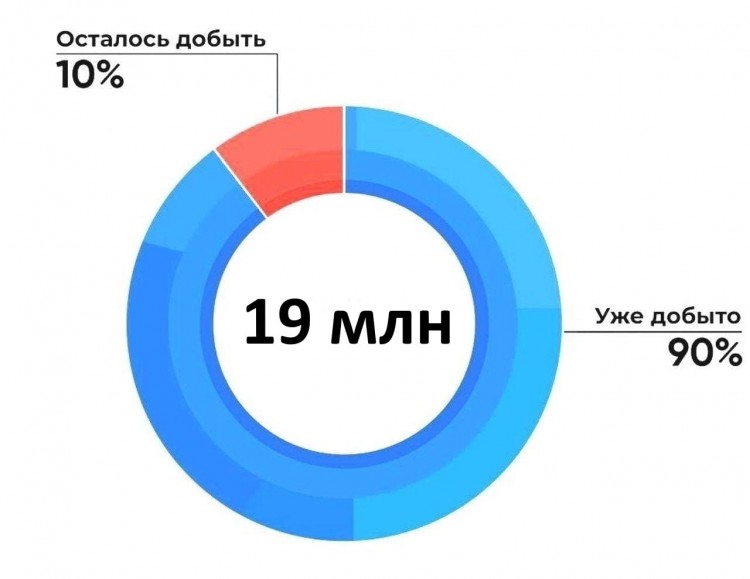 КАКРАБОТАЕТХАЛВИНГБИТКОИНА