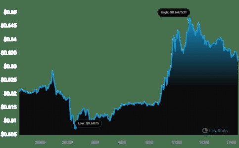 XRP价格24小时内涨幅超过3