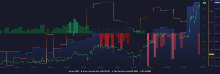 BNB 超越 Solana，交易员押注 BNB 飙升