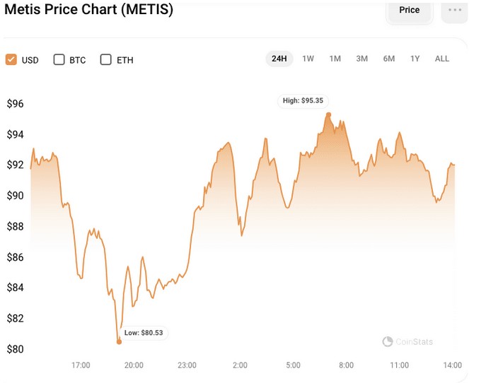 MetisDAO 腾飞：这只是 METIS 的开始吗？