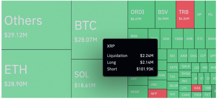 XRP投资者以2000的涨幅领跑市场情绪不确定重大事件改变局面