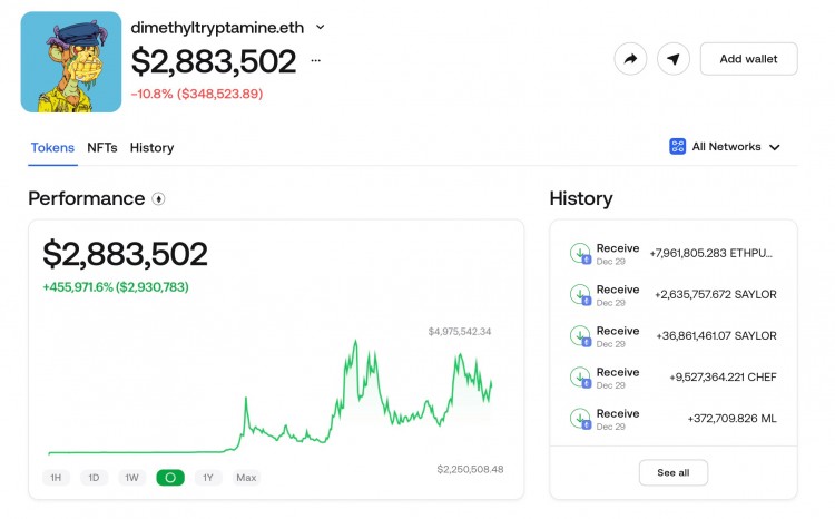 在短短31天内这个加密<a title='注册数字钱包' href='https://okk.meibanla.com/btc/okex.php' target='_blank' class='f_b'>钱包</a>从1089美元涨到2884464美元