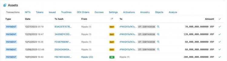 RIPPLE将于1月1日解锁10亿XRP期待什么