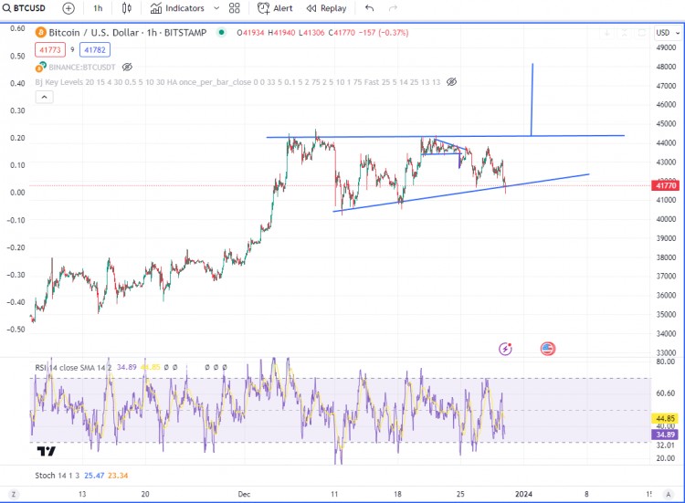 BTC48K信号类型LONG我的看涨理由和入场策略