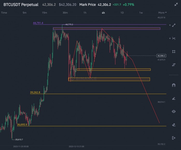 BTC价格分析：2021年趋势展望