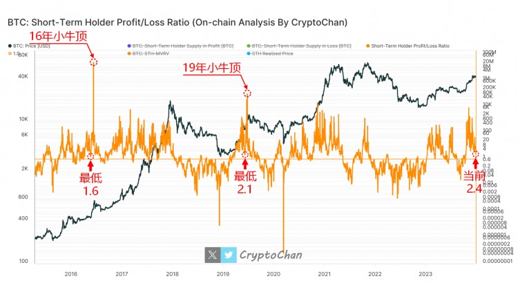 BTC犊若未达顶峰，当前回落或十分关键-2021BTC价格分析SEO标题