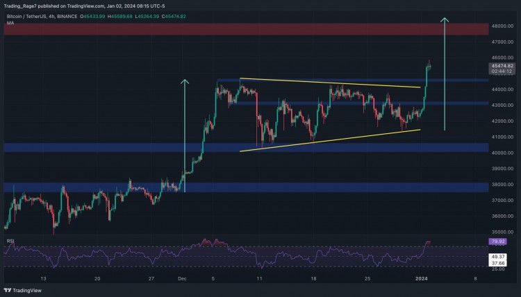 比特币价格分析BTC飙升至46万美元但出现令人担忧的迹象