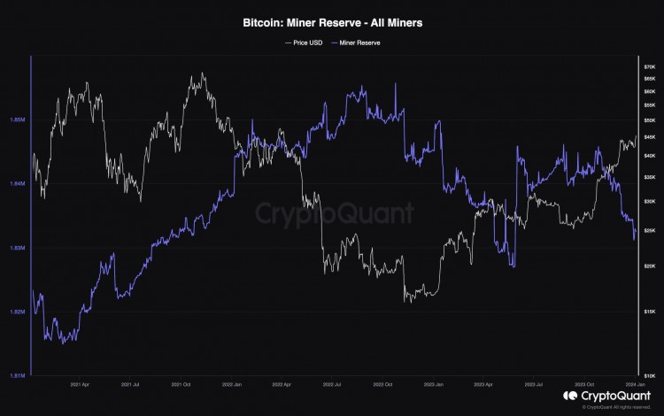 比特币价格分析BTC飙升至46万美元但出现令人担忧的迹象