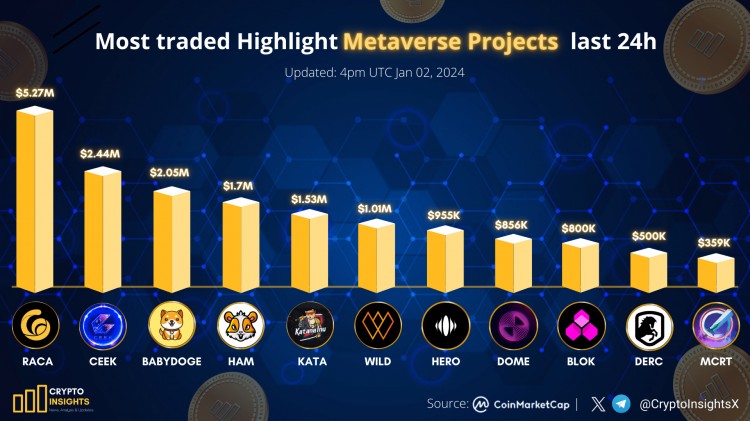 过去24小时交易最多的<a title='注册送加密货币' href='https://okk.meibanla.com/btc/okex.php' target='_blank' class='f_d'>加密货币</a>项目亮点SEO