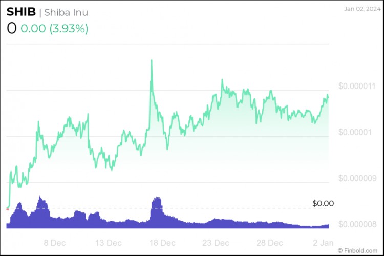 MACHINELEARNINGALGORITHMSETSSHIBPRICEFORJANUARY312024