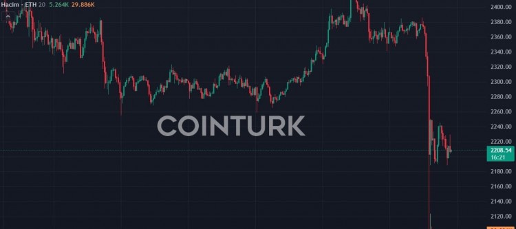 在VITALIKBUTERIN的支持下基于以太坊的山寨币飙升