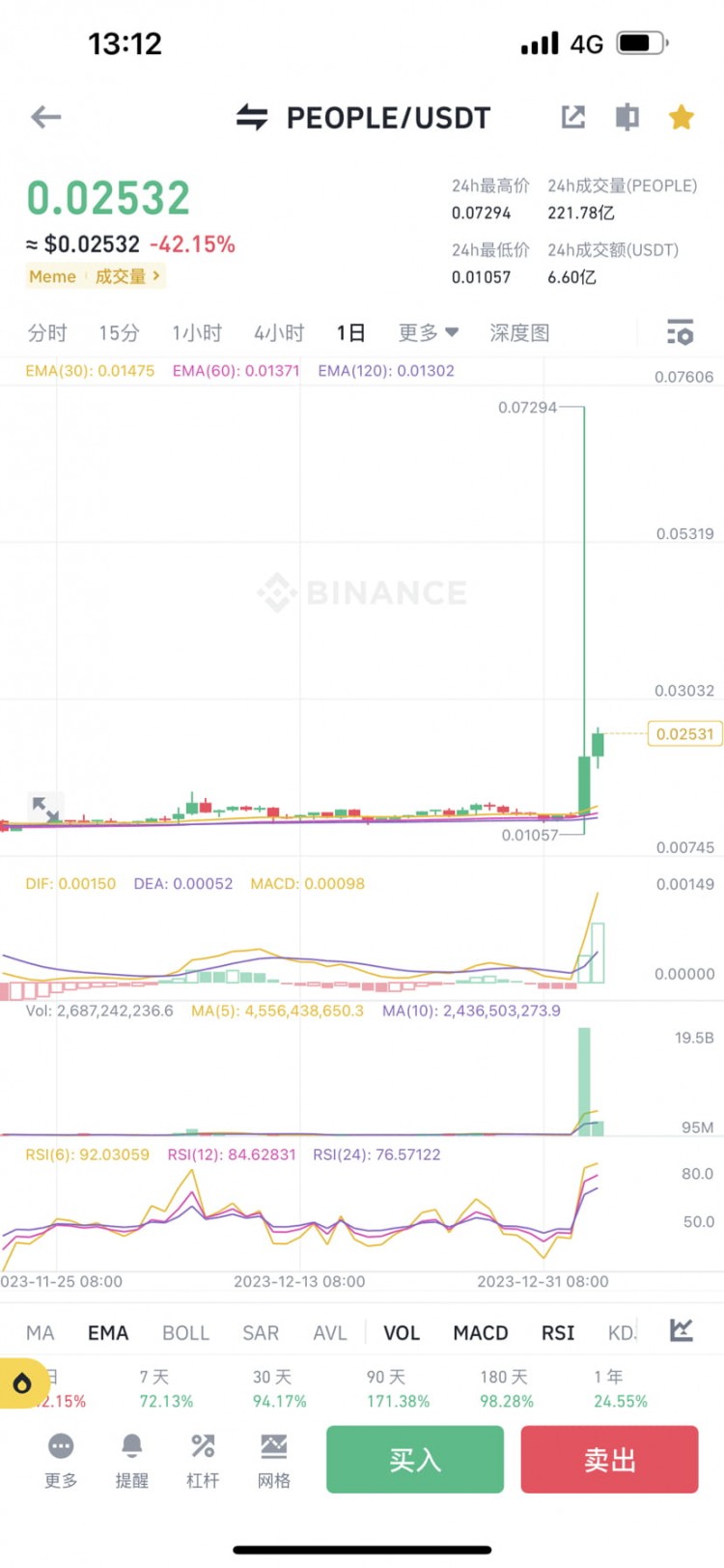 January 1st: trb vs btc - A rollercoaster ride of cryptocurrency