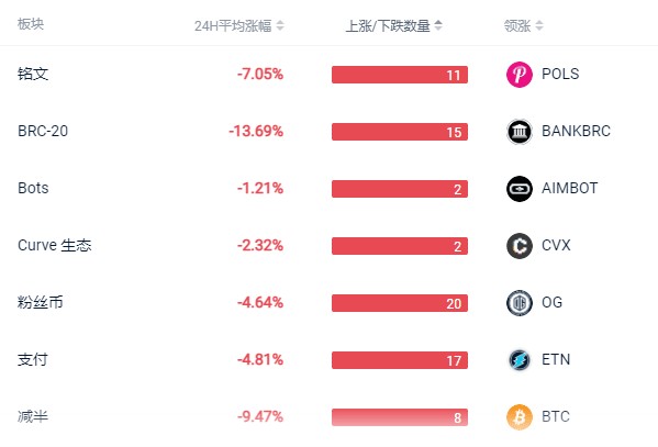 比特币暴跌ETF相关信息解析