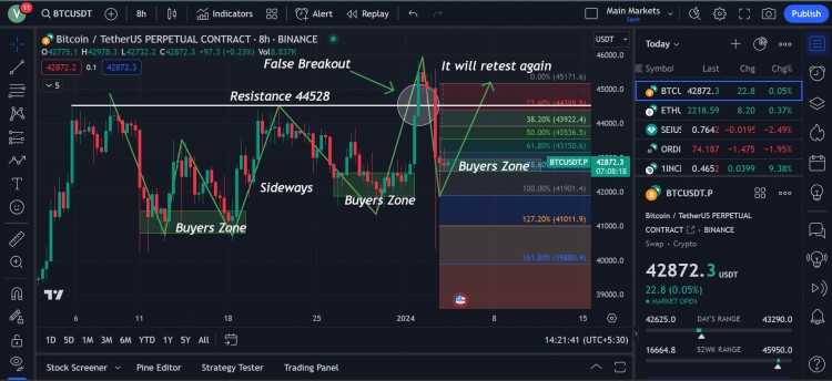 BTC8H图表更新昨日突然下跌和上涨详细分析和预测