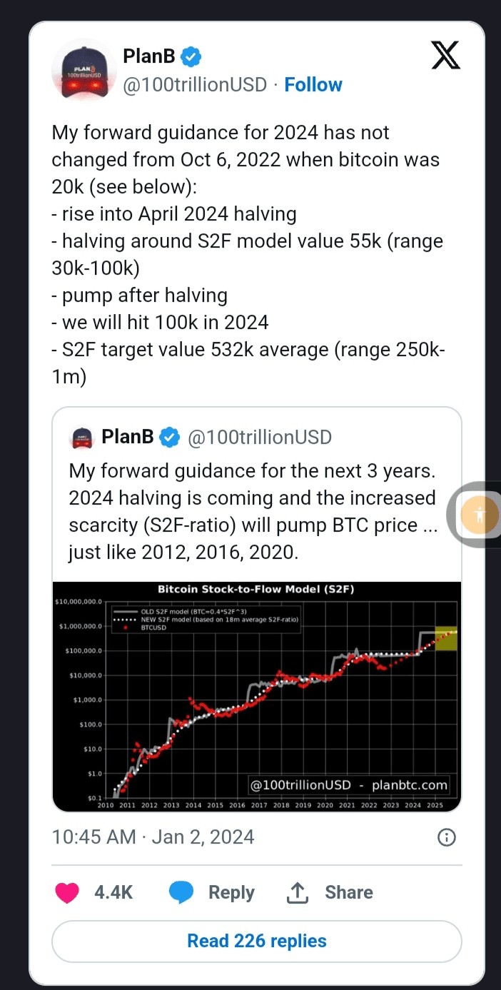 比特币2024PLANB预测新年反弹期间将达到10万美元