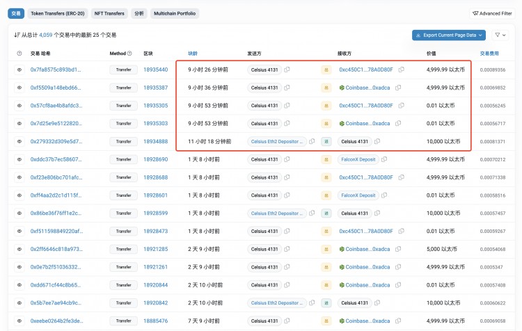 Celsius继续将10,000ETH转至Coinbase，质押地址总共赎回185,560ETH