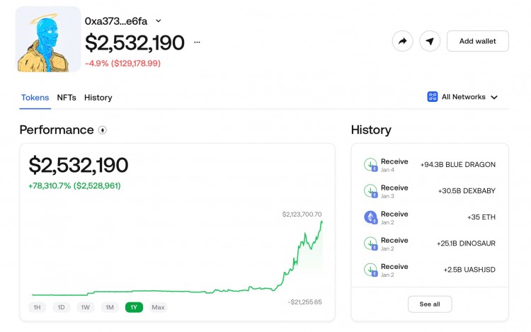 在短短69天内这个加密<a title='注册数字钱包' href='https://okk.meibanla.com/btc/okex.php' target='_blank' class='f_b'>钱包</a>从2098美元涨到2542732美元