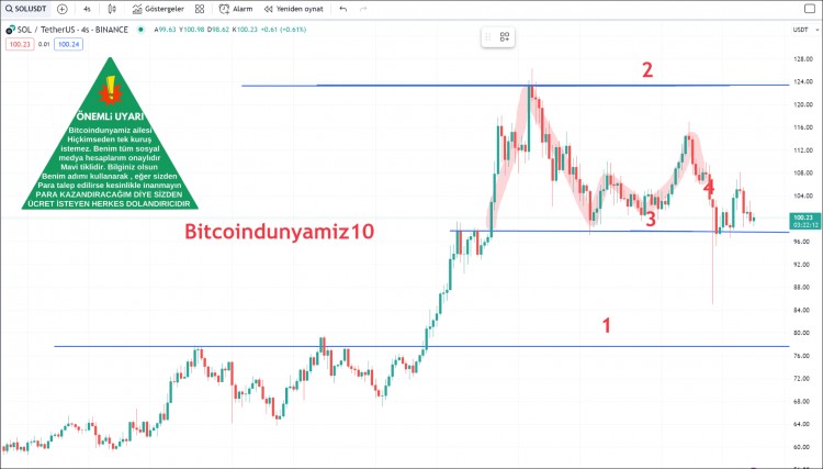 Falling Wedge Formation Breakdown on Solana Chart: Urgent Update for Crypto Investors