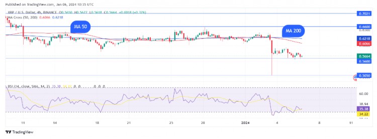 XRP死亡交叉形成短期价格下行趋势的看法可能并不靠谱。