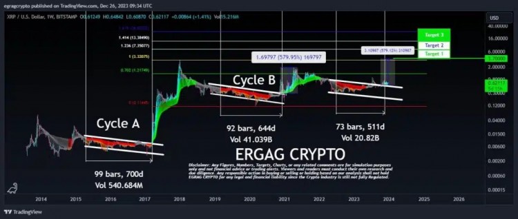 XRP1W图表EGRAG<a title='注册送加密货币' href='https://okk.meibanla.com/btc/okex.php' target='_blank' class='f_d'>加密货币</a>