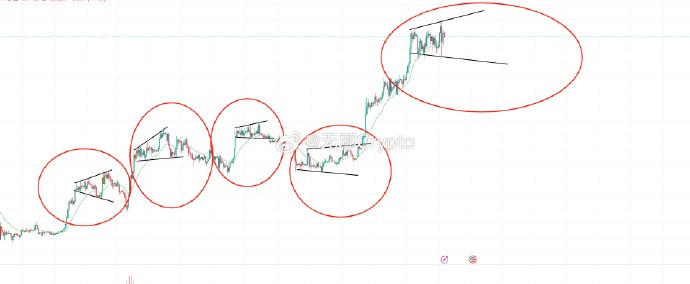 BTC走势分析等待主力方向选择2023年新年红包可期