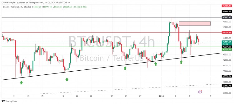 比特币交易分析BTC价格预测