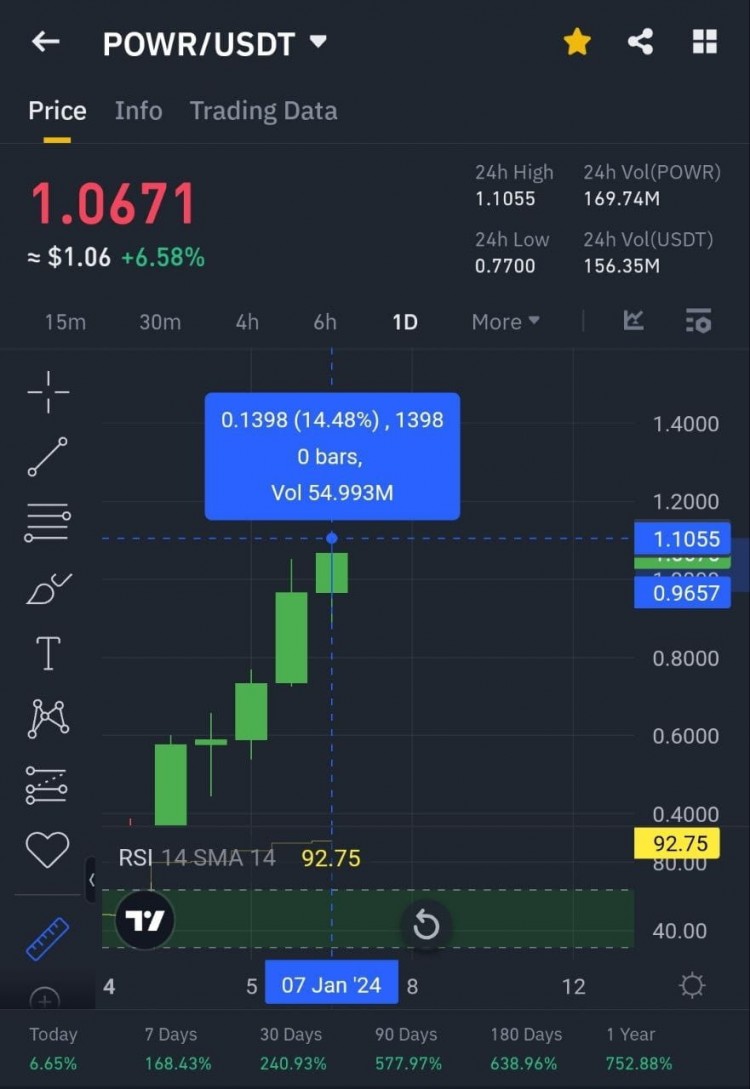 USDT暴涨预测48小时内4倍利润机会