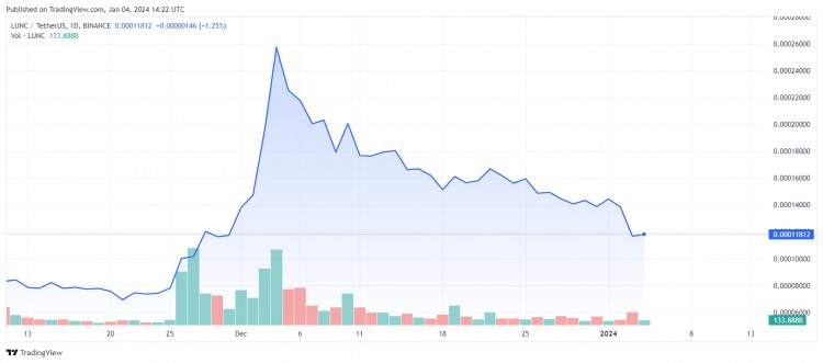 TERRALUNACLASSIC社区对中科大燃烧说不