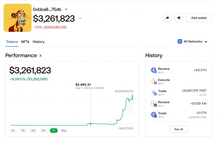 在短短47天内这个加密<a title='注册数字钱包' href='https://okk.meibanla.com/btc/okex.php' target='_blank' class='f_b'>钱包</a>从2982美元涨到3247625美元