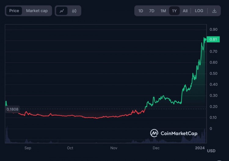 现在购买SEI是否太晚了这是我的想法