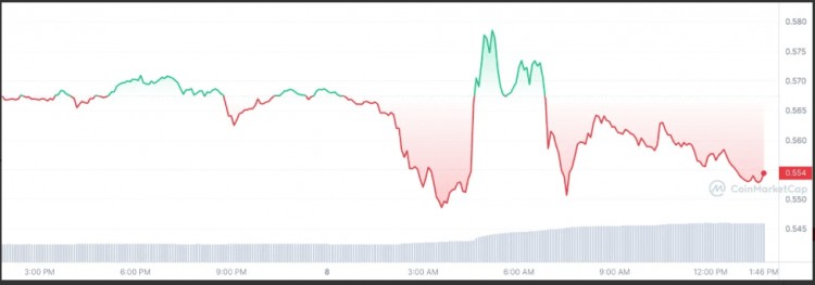 Ripple 1亿XRP转账引发XRP价格大绿烛，背后的战略动机和未来影