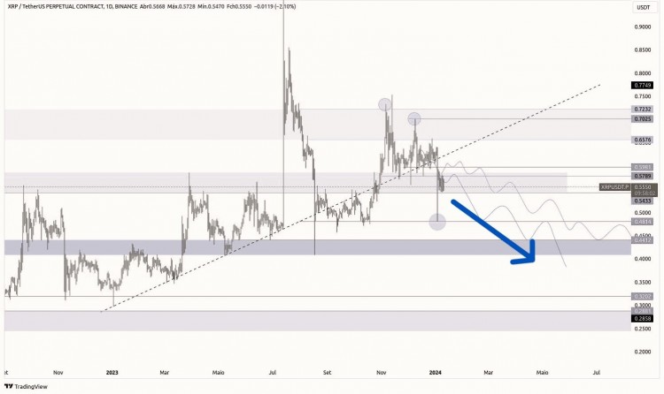 XRP价格分析更新：关键支撑及未来走势预测！