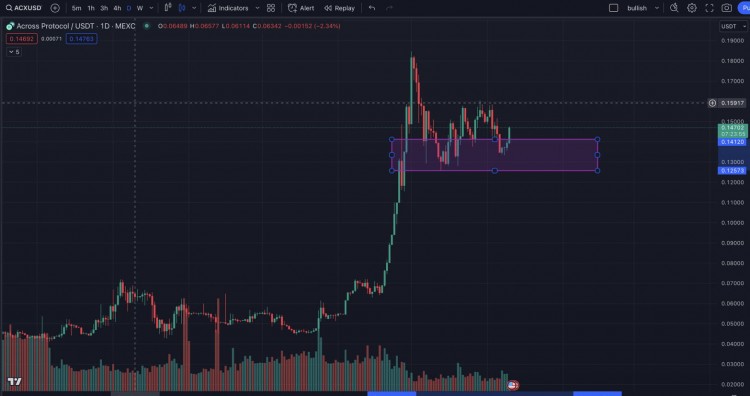 实现5倍增长的乐观保险桥：入口$0.132 - $0.148，资金由分散中继者组提供保险。